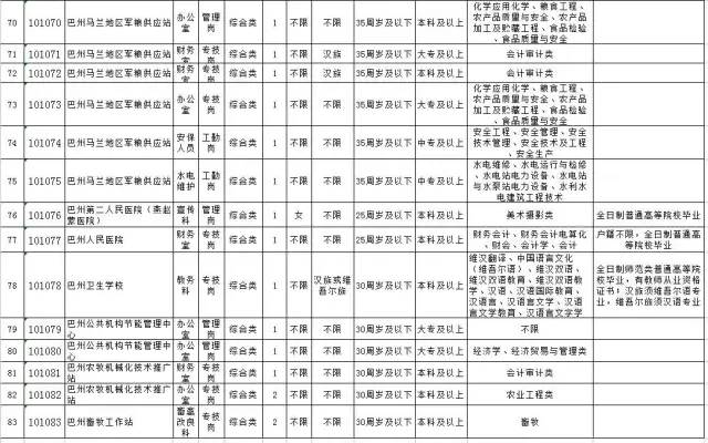 巴州人口2017_巴州地图(2)