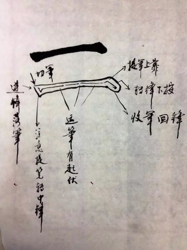 初学书法可以先练练基本功