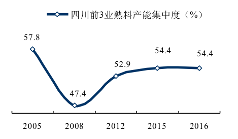 四川省江油市2021gdp_2021年一季度四川各市GDP出炉,谁才是四川副中心(3)