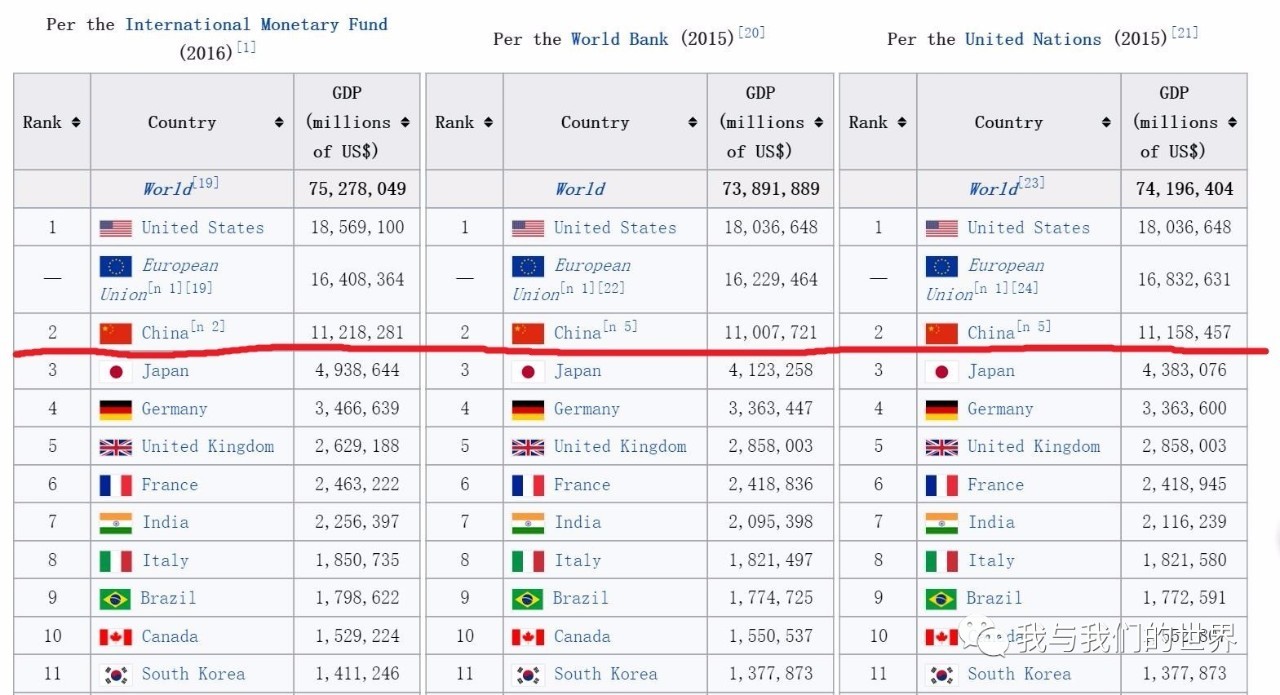 2018世界经济总量排行榜_世界经济总量图片(2)