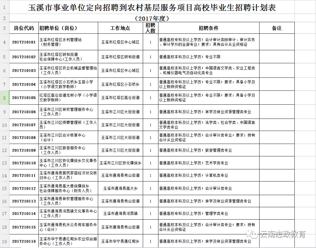 玉溪人才招聘_云南玉溪人才网首页 玉溪公务员考试网 2019玉溪公务员考试培训 玉溪中公(3)