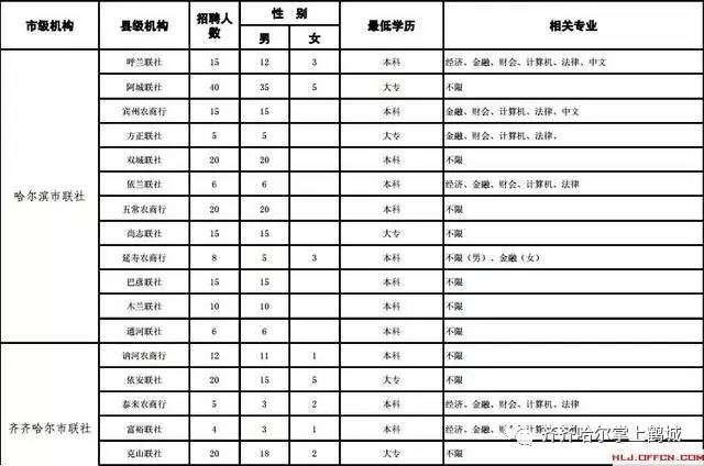 齐齐哈尔人口数量_齐齐哈尔大学(3)