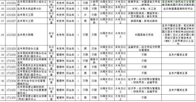 巴州人口2017_巴州地图(3)