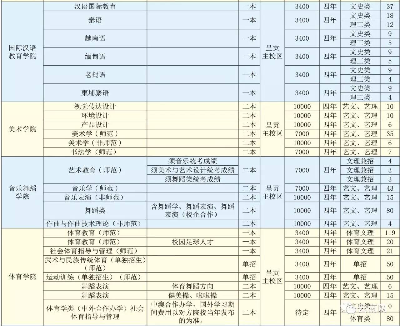 开远市 人口数_红河日报数字报 图片新闻(2)