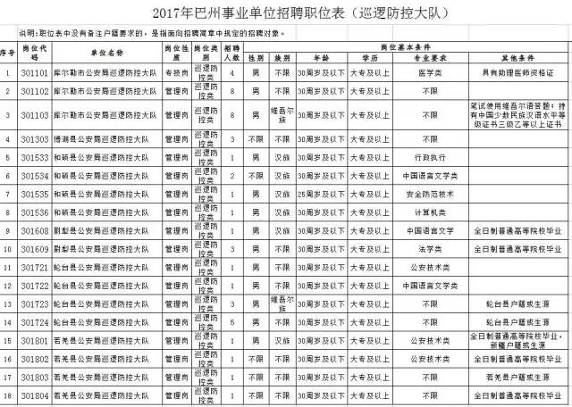 巴州人口2017_巴州地图(3)