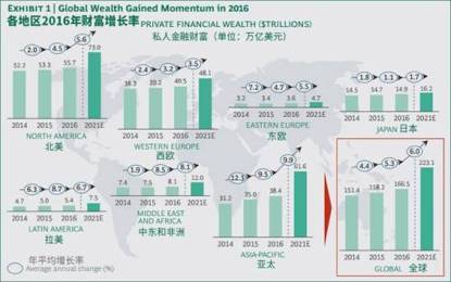 各国人口增长率排名_未来五年浙江人口数量是增是减 答案在这儿(3)