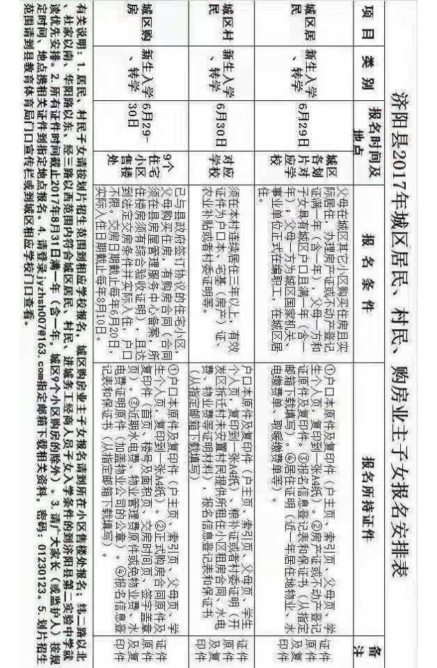 济阳招聘信息网_济南市济阳区政府 招聘信息 济南统一招聘简章(2)