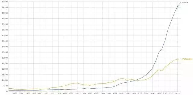 菲律宾的gdp_全球经济风雨欲来,资产缩水将不可避免(2)