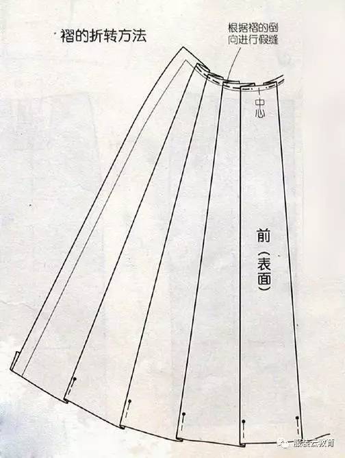 三种褶裥裙的结构设计与制图