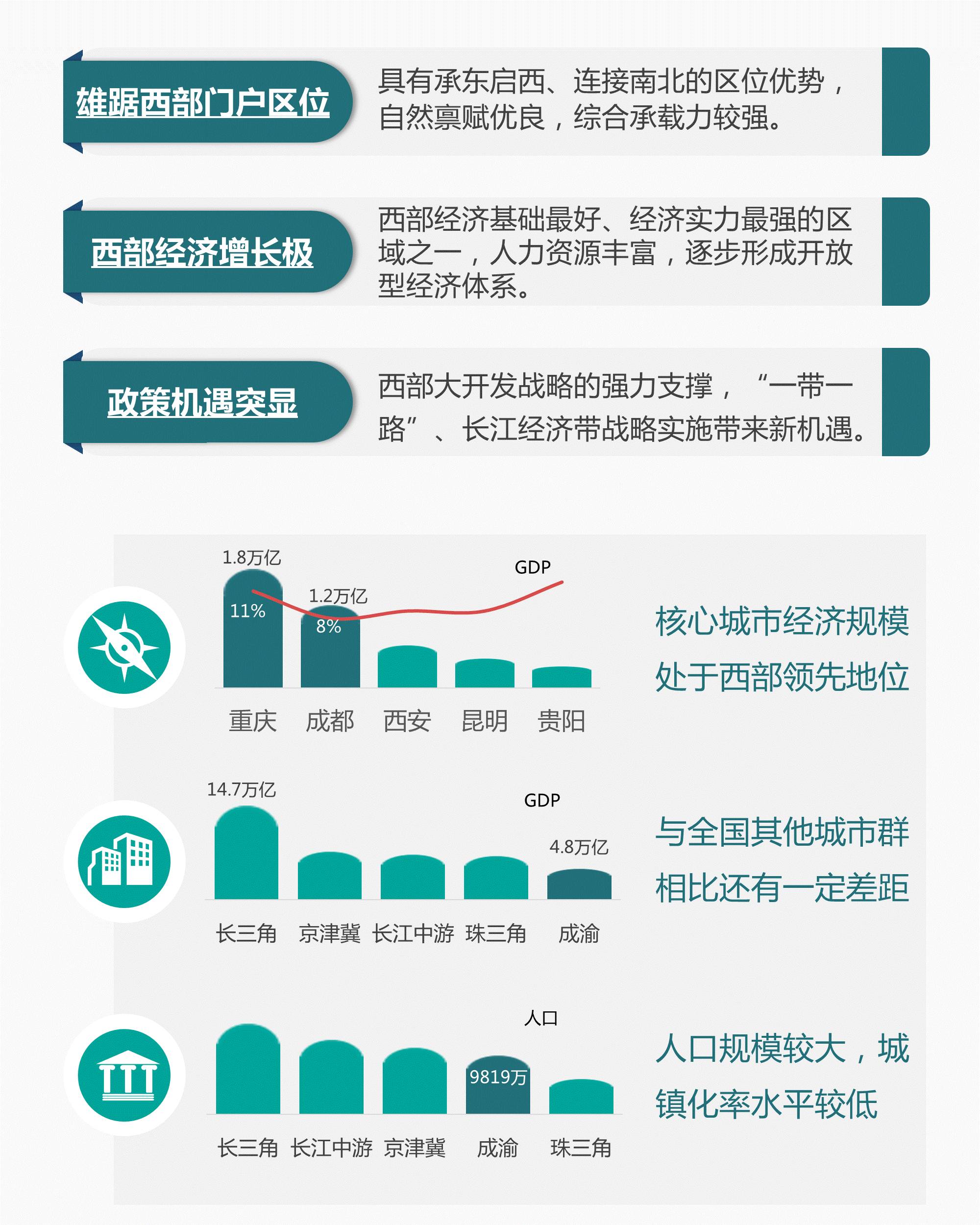 成渝地区是我国西部人口数量_我国人口数量变化图