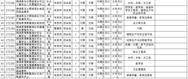 巴州人口2017_巴州地图(2)