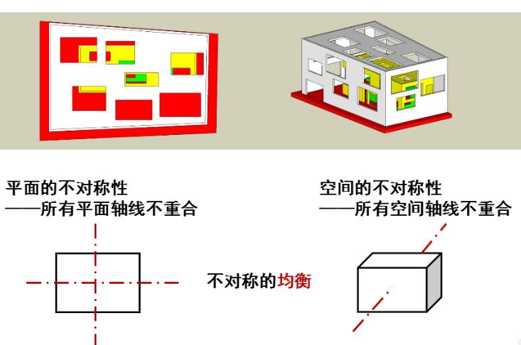 案例分析09 藤本壮介—house n