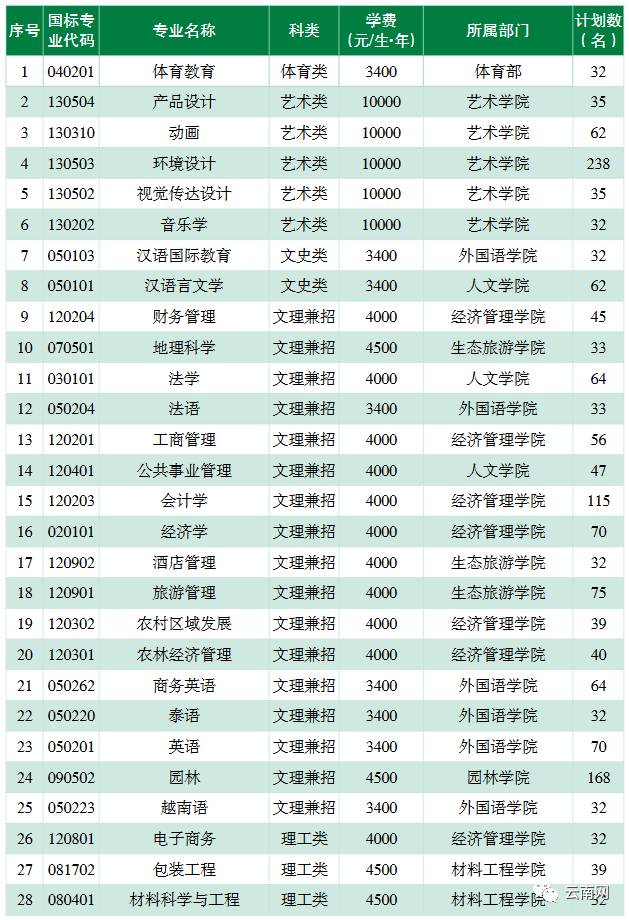 开远市人口有多少_招聘120人 开远市人民医院2020年自主招聘启事