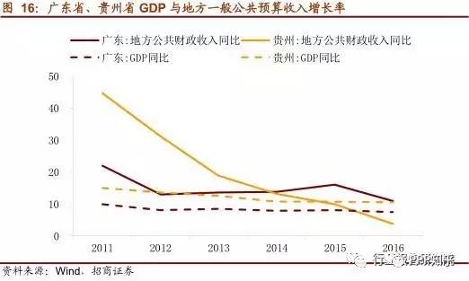 地区财政收入与gdp有什么关系_地方财政收入与GDP偏差之惑(2)