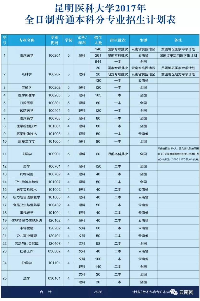 开远市 人口数_红河日报数字报 图片新闻