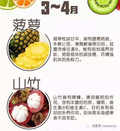 你知道不时不食的意思吗