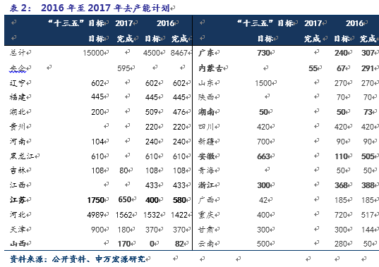 基于逻辑回归的欺诈人口属性分析_香港回归(3)