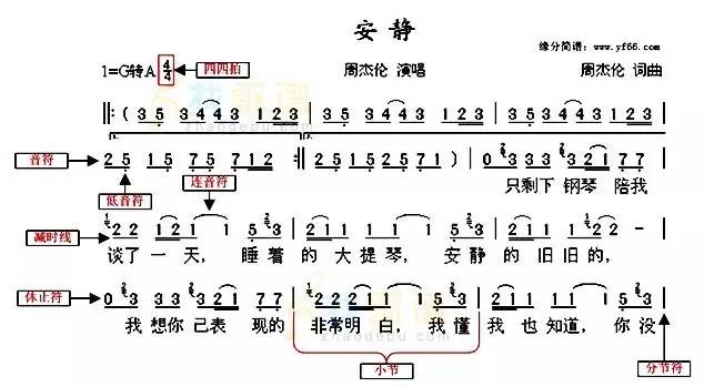 好学的曲谱_钢琴简单曲谱(2)