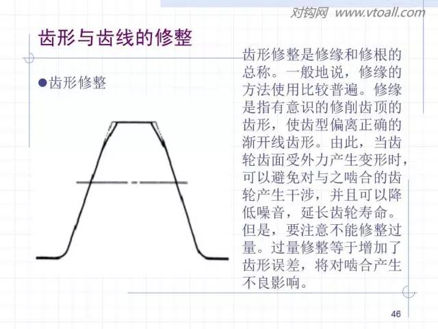 齿轮齿条的基本知识与应用115页ppt值得细看