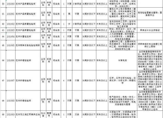 巴州人口2017_巴州地图(2)