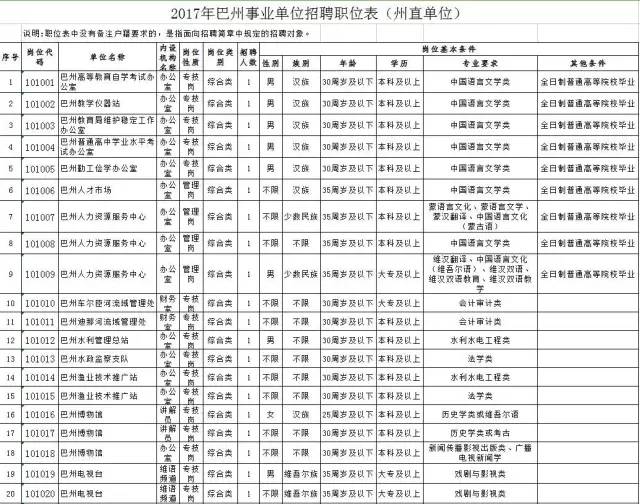 巴州人口2017_巴州地图(3)