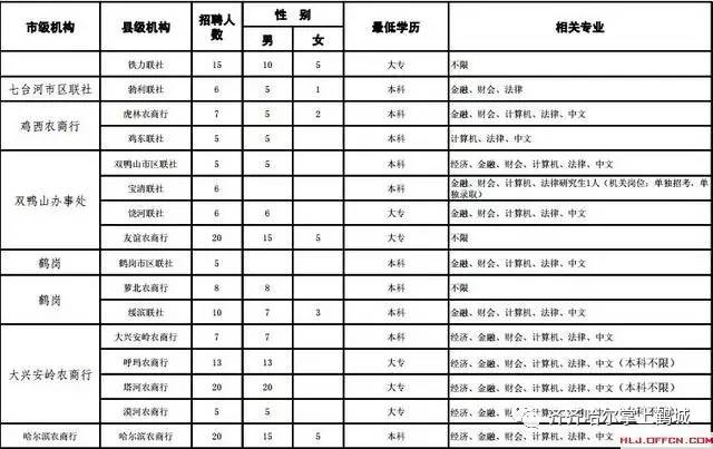 齐齐哈尔市人口数量_现在齐齐哈尔这房价还敢买房么(3)