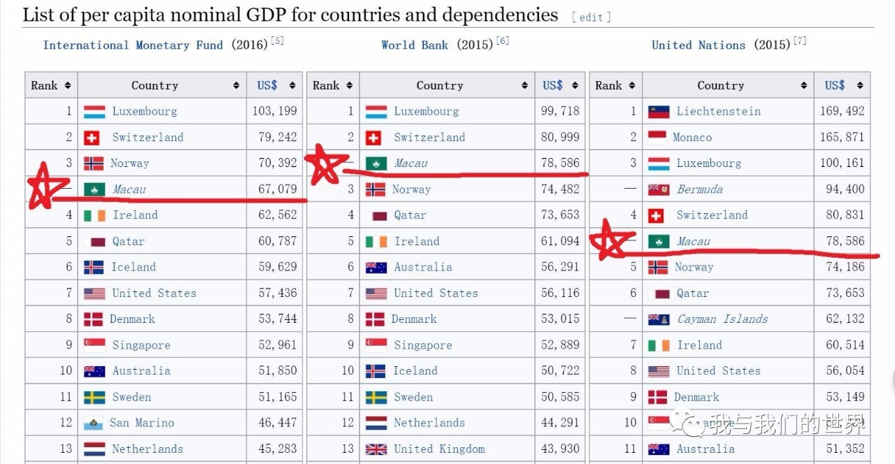 全世界经济收入总量排名_世界经济总量排名(3)