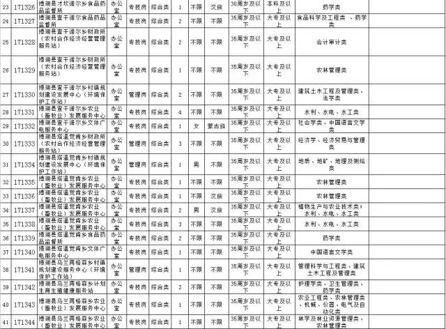 巴州人口2017_巴州地图(3)