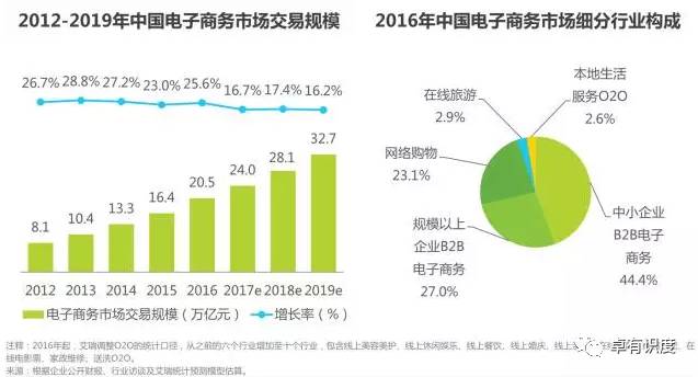 中国电子商务发展情况分析