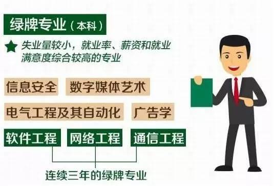 2017专业就业率红绿榜,你的专业好就业吗?