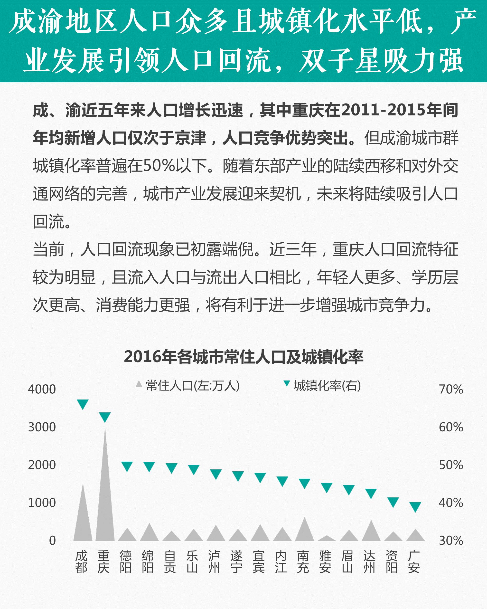 成渝地区是我国西部人口数量_我国人口数量变化图