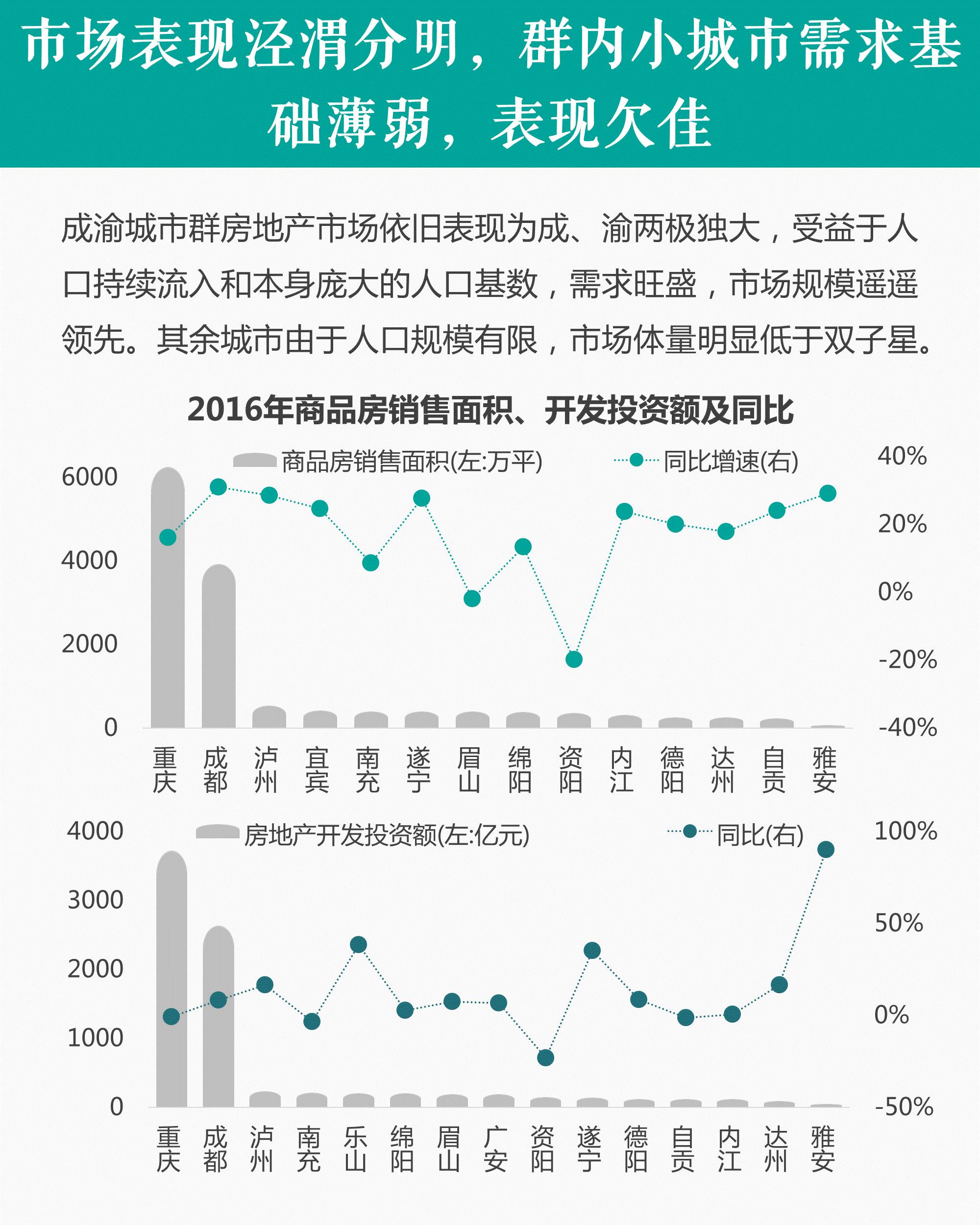 温春镇人口数_图2 城镇人口中城区和镇区人口比重的变化-中国城镇化格局变动