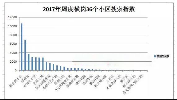 石岩人口_宝安 中工招商网(3)