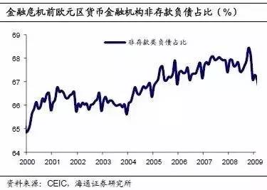 爱尔兰经济总量_爱尔兰经济(3)