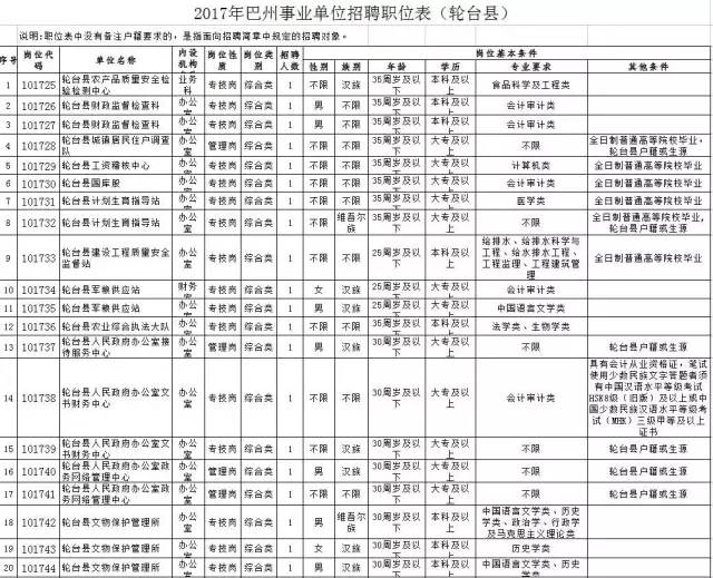 巴州人口2017_巴州地图(2)