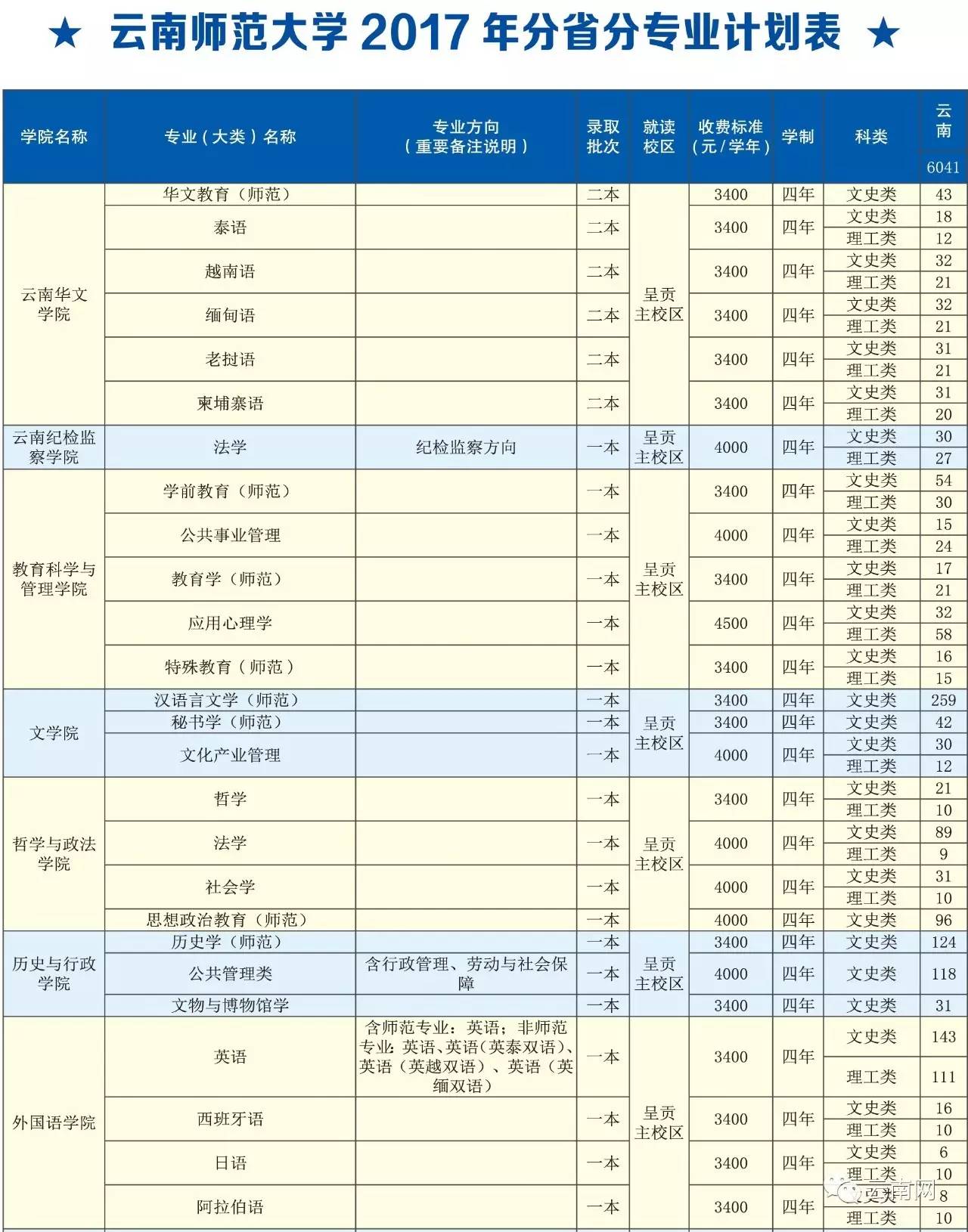 开远市 人口数_红河日报数字报 图片新闻