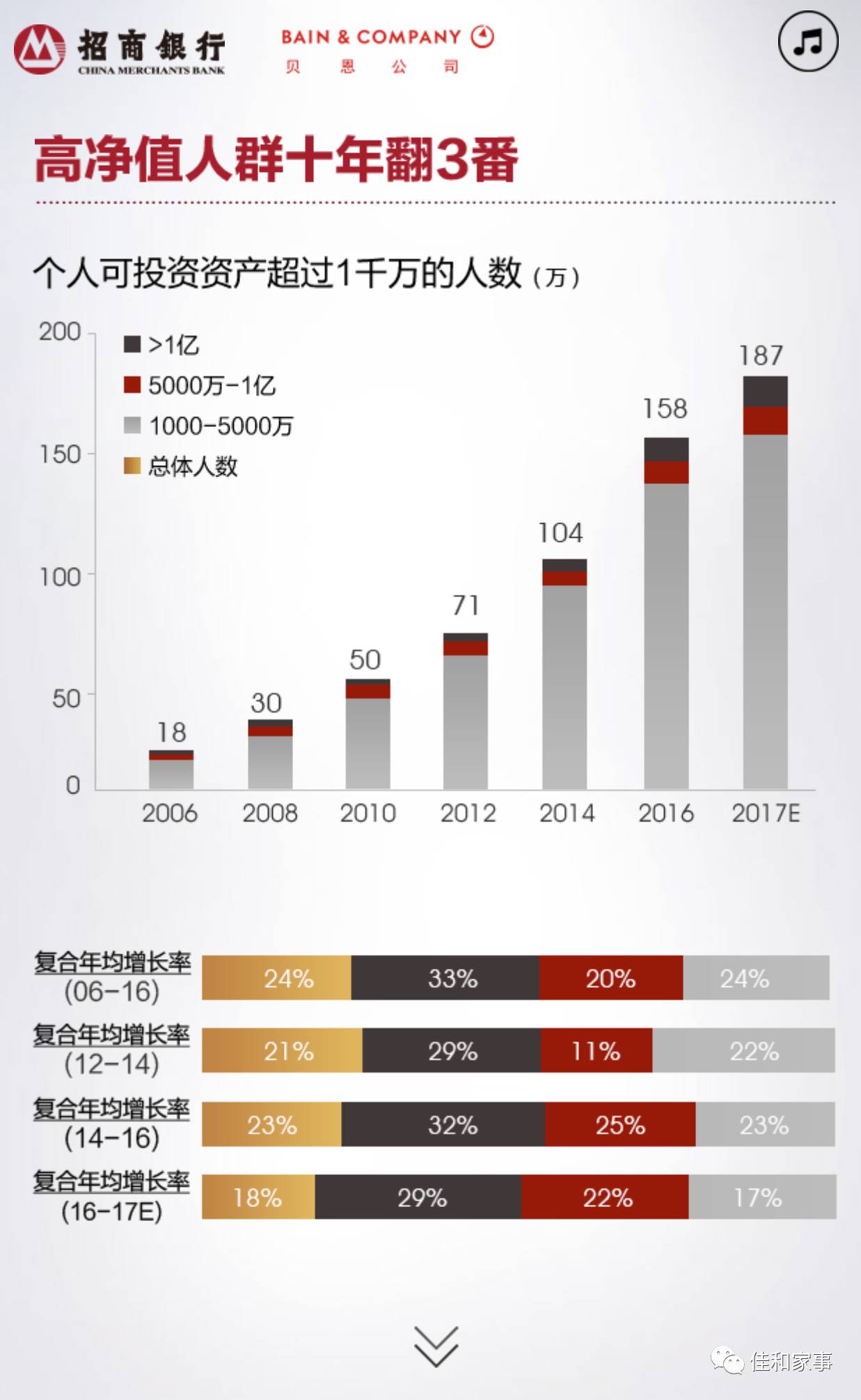 招商银行2017中国私人财富报告法商论财富