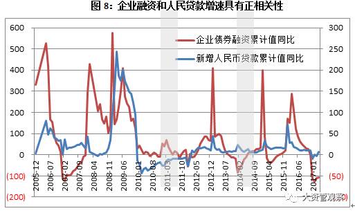 gdp和贷款利率之间的关系_LPR,薅羊毛还是阳光普照 给你个最通俗易懂的解答(2)