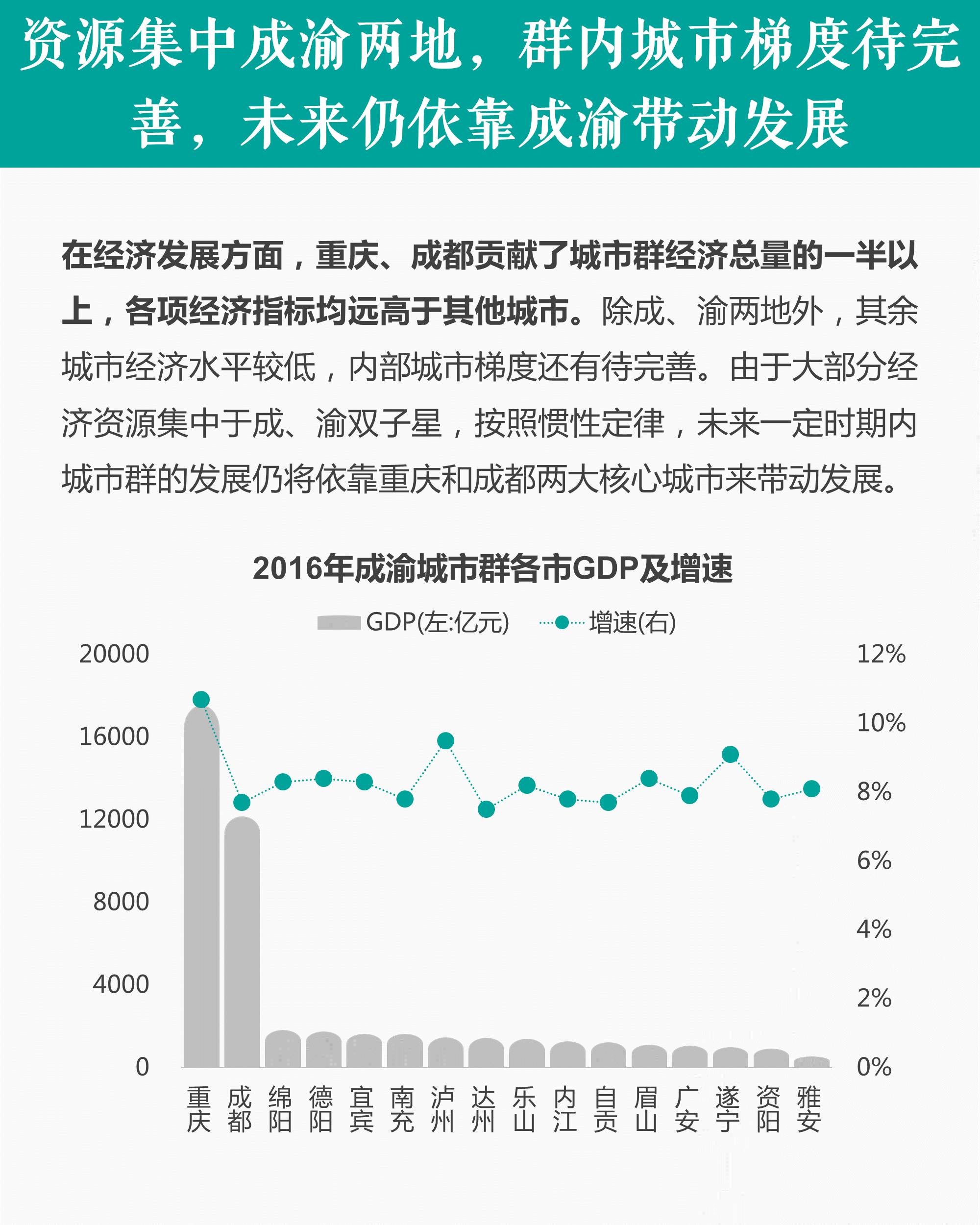 成渝地区是我国西部人口数量_我国人口数量变化图