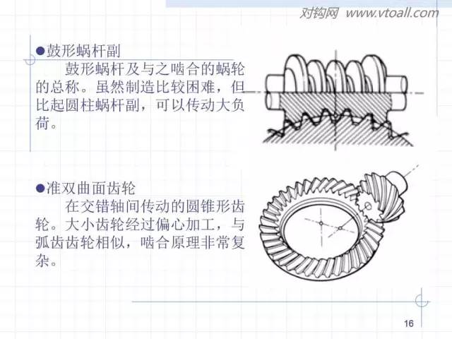 齿轮齿条的基本知识与应用!115页ppt值得细看!