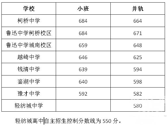 2023沈阳中考状元（2021年沈阳中考状元成绩单）