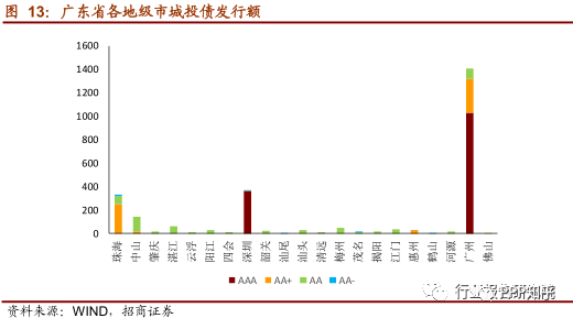 经济总量和财政收支_2020全国财政收支