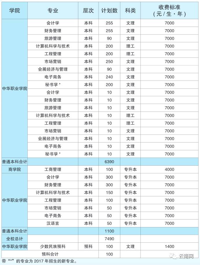 开远市人口有多少_招聘120人 开远市人民医院2020年自主招聘启事