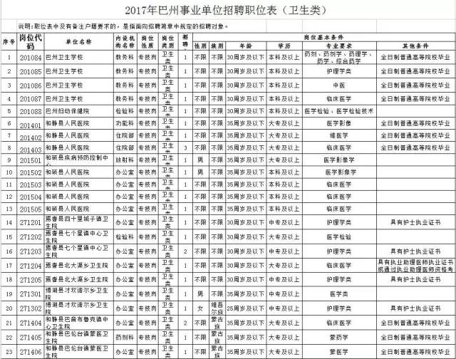 巴州人口2017_巴州地图(2)