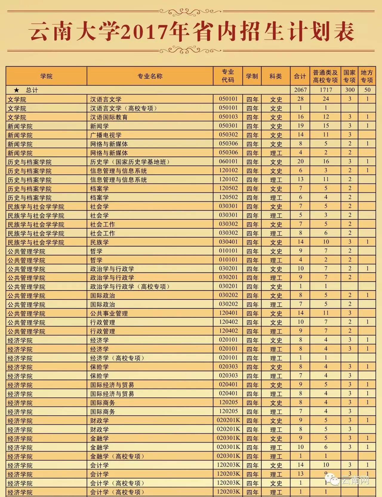 开远市 人口数_红河日报数字报 图片新闻