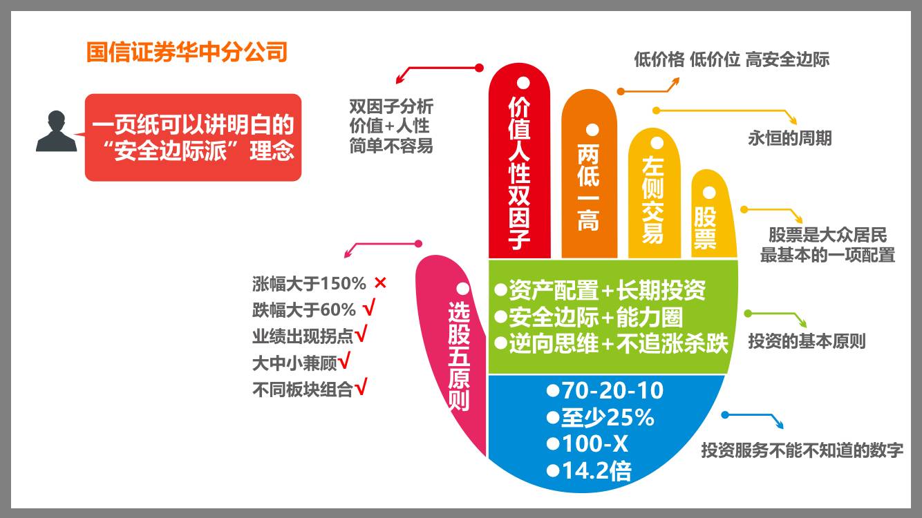 大门派,研究证券投资之"道:从彼得林奇的"鸡尾酒"理论到索罗斯的"反