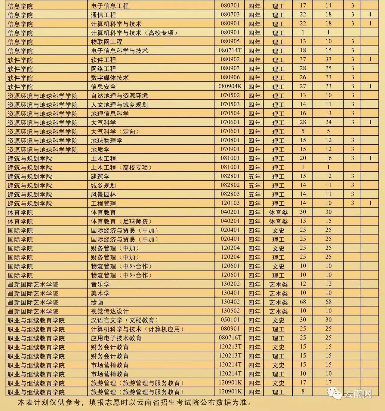 开远市 人口数_红河日报数字报 图片新闻