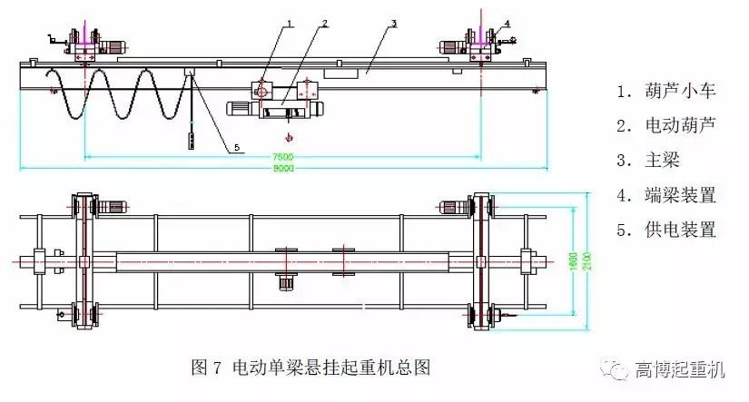 仅以1台电动单梁悬挂起重机为例与封闭型轨悬挂式起重机(以高博公司