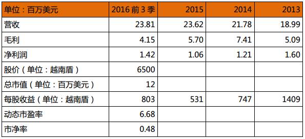 新兴县有多少人口_新兴县老照片(2)