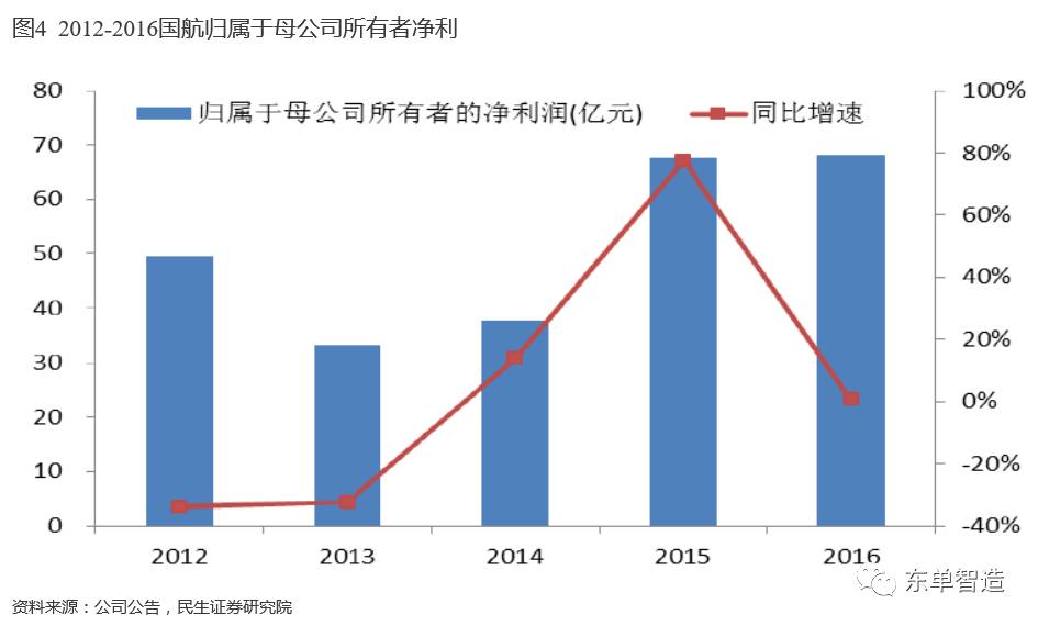 成都人口密度_过半的省份人口在流失,最严重居然是这个省(3)